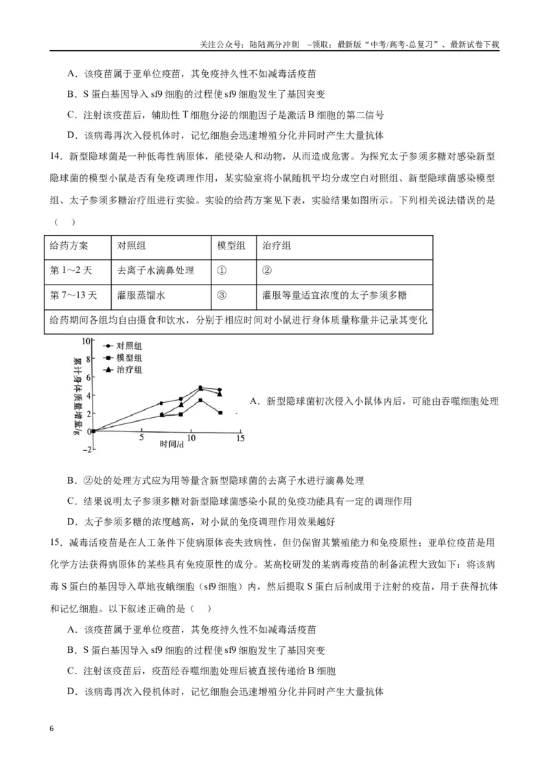 《专题30免疫失调和免疫学的应用（原卷版)_06-生物-高考总复习_一轮复习_2024年_2024年高考生物一轮复习重难点专项突破_资料》第6页预览