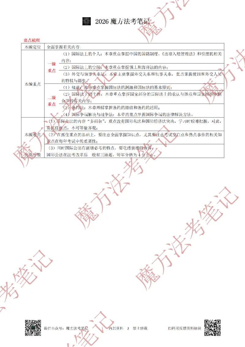 《标清有水印版2026魔方法考：三国法笔记2026.5.29_2026法考客观_其他_26年魔方10科法考笔记》第10页预览