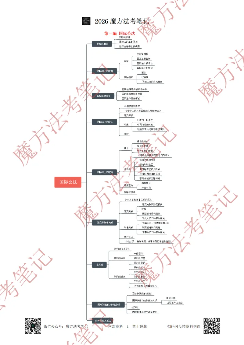《标清有水印版2026魔方法考：三国法笔记2026.5.29_2026法考客观_其他_26年魔方10科法考笔记》第9页预览