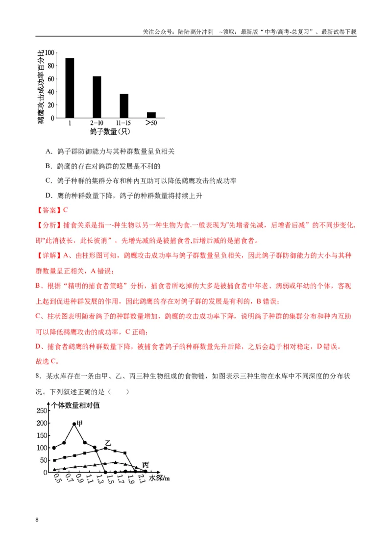 《专题34群落（解析版)_06-生物-高考总复习_一轮复习_2024年_2024年高考生物一轮复习重难点专项突破_资料》第8页预览