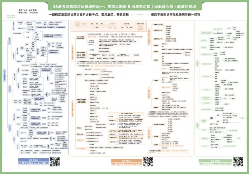 《民商综合私塾班阶段一：大地图-民法民诉商法_2026法考客观_名师私塾_讲义2026主观私塾民综-刘安琪韩心怡李劲松大地图-民法民诉商法》第1页预览