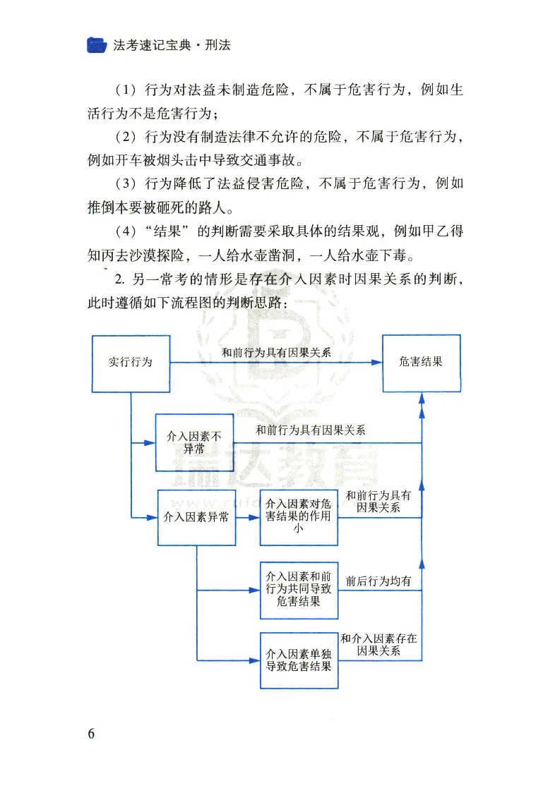 《2026速记宝典--刑法_2026法考客观_瑞-D_7速记宝典》第8页预览