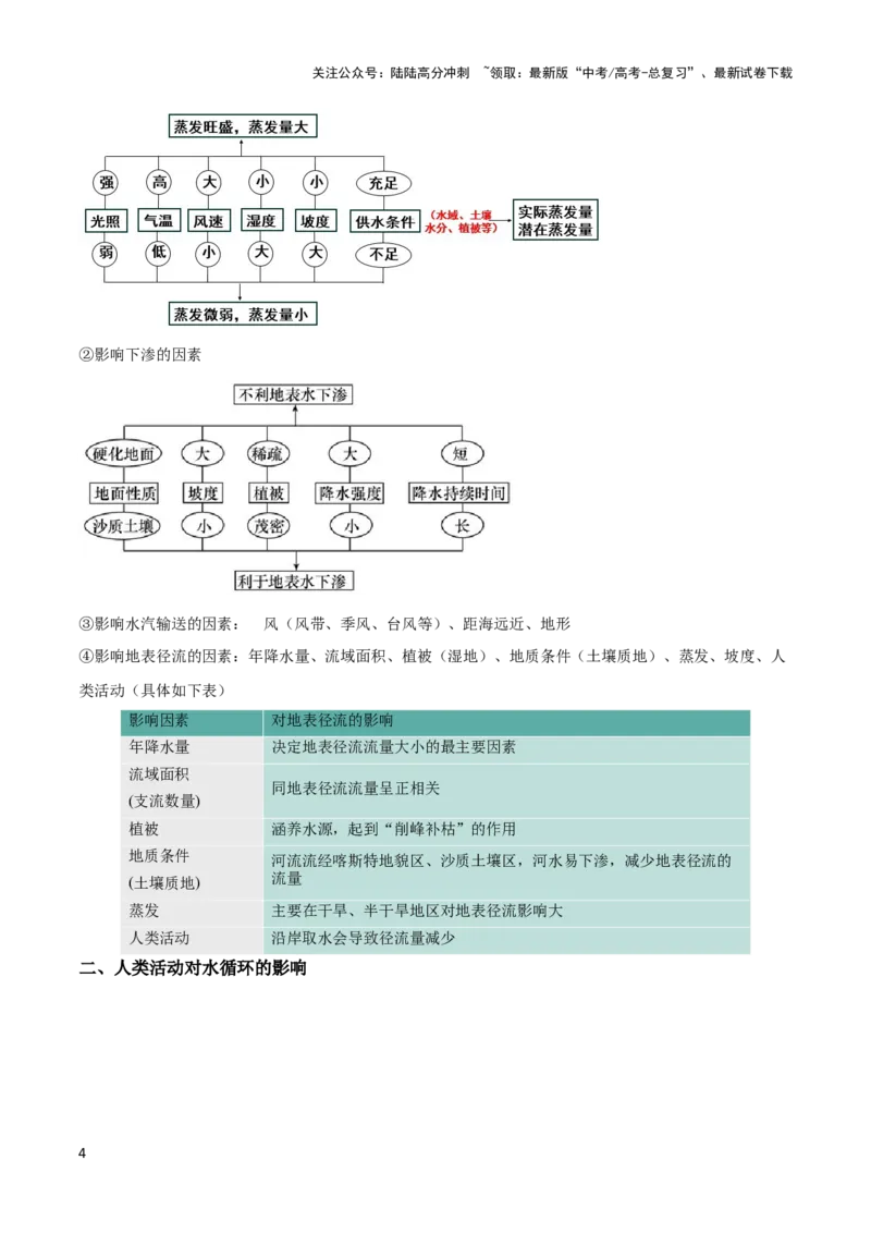 《重难点04陆地水体-（新高考专用）（学生版）_07-地理-高考总复习_专项复习_2024年_2024年高考地理热点·重点·难点专练（新高考专用）》第4页预览