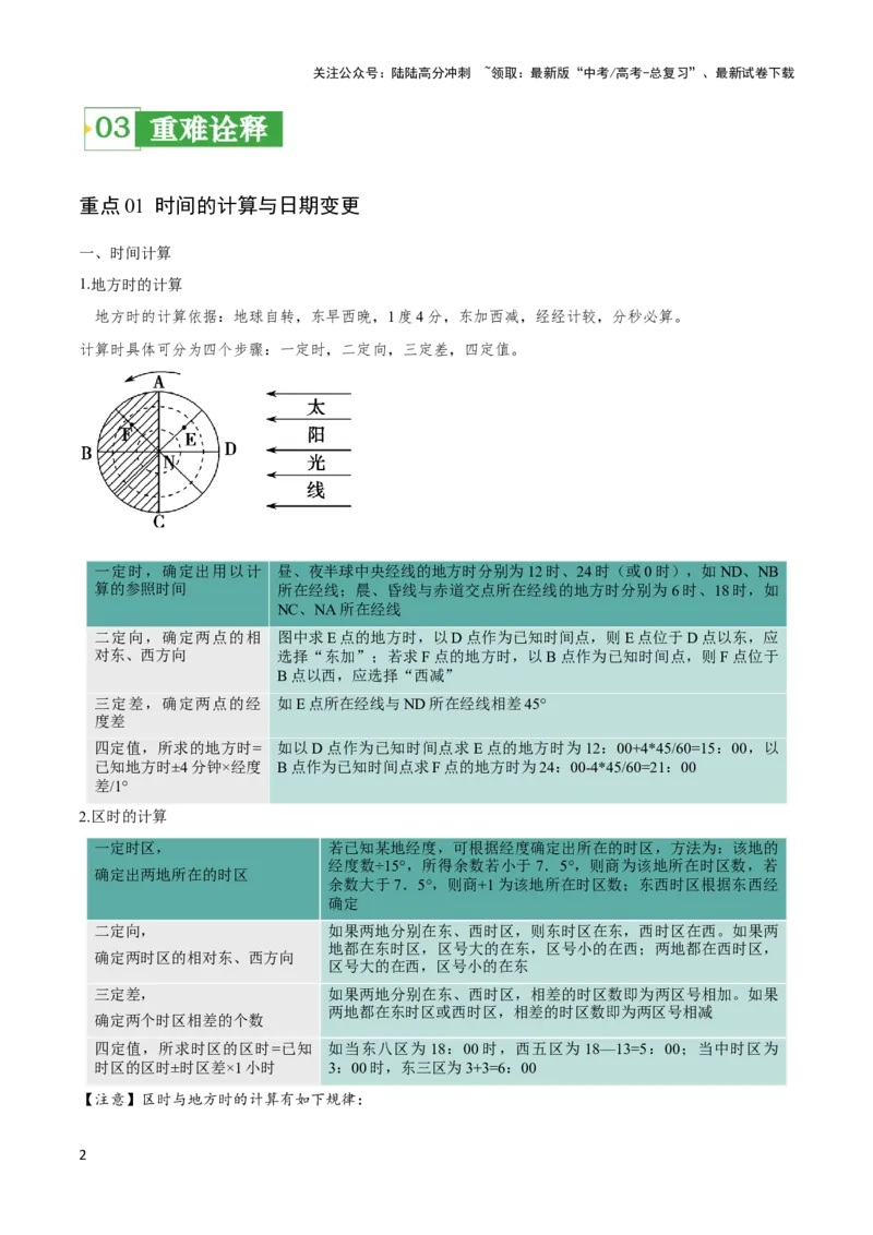 《重难点02地球运动规律-（新高考专用）（学生版）_07-地理-高考总复习_专项复习_2024年_2024年高考地理热点·重点·难点专练（新高考专用）》第2页预览