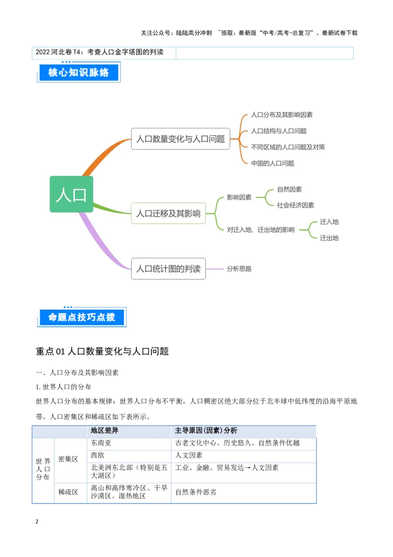 《重难点10人口（学生版）_07-地理-高考总复习_专项复习_2025年_2025年高考地理重难点讲义专练（西北四省专用）》第2页预览