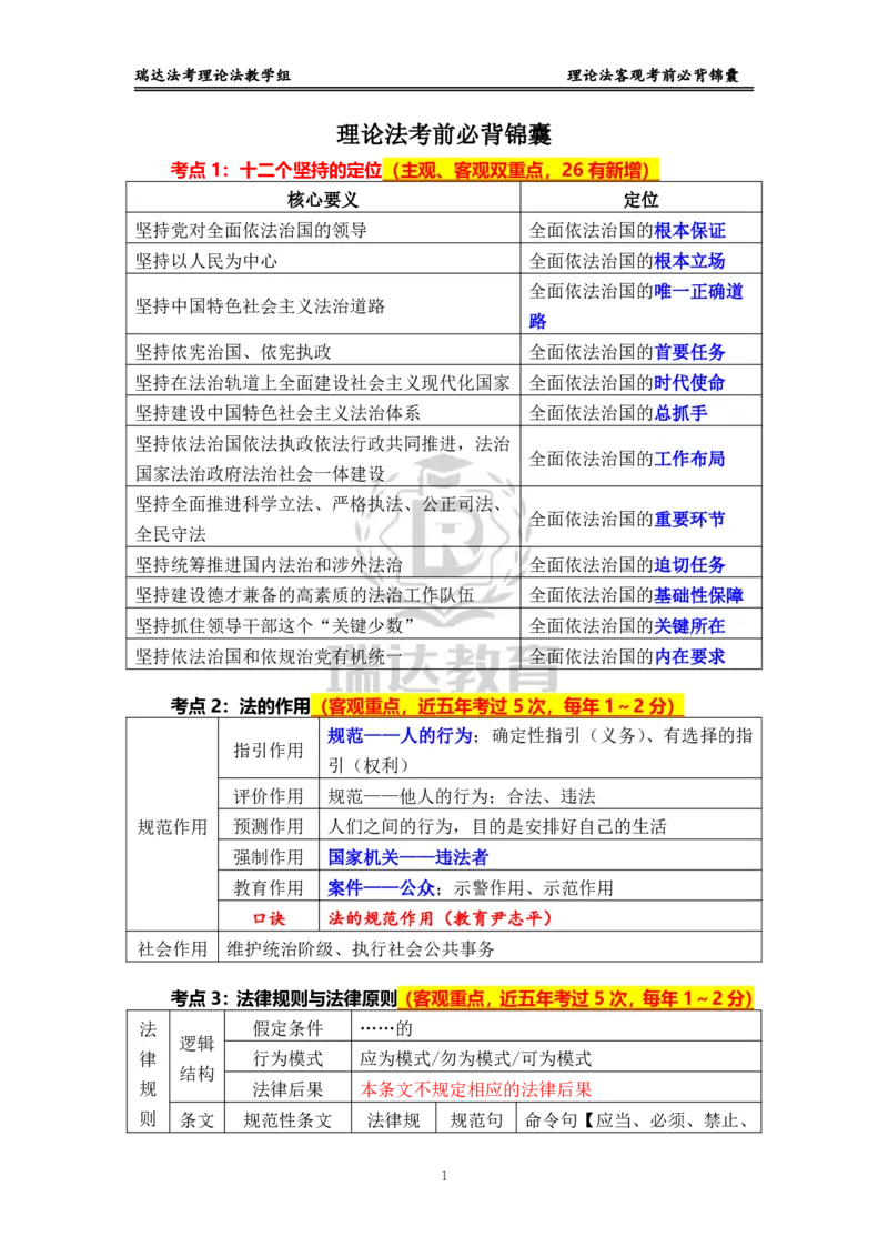 《理论_2026法考客观_瑞-D_1426RD客观考前必背锦囊》第1页预览