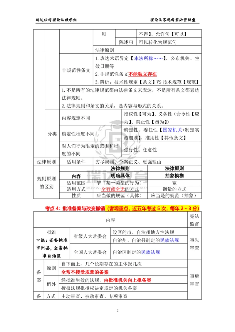 《理论_2026法考客观_瑞-D_1426RD客观考前必背锦囊》第2页预览