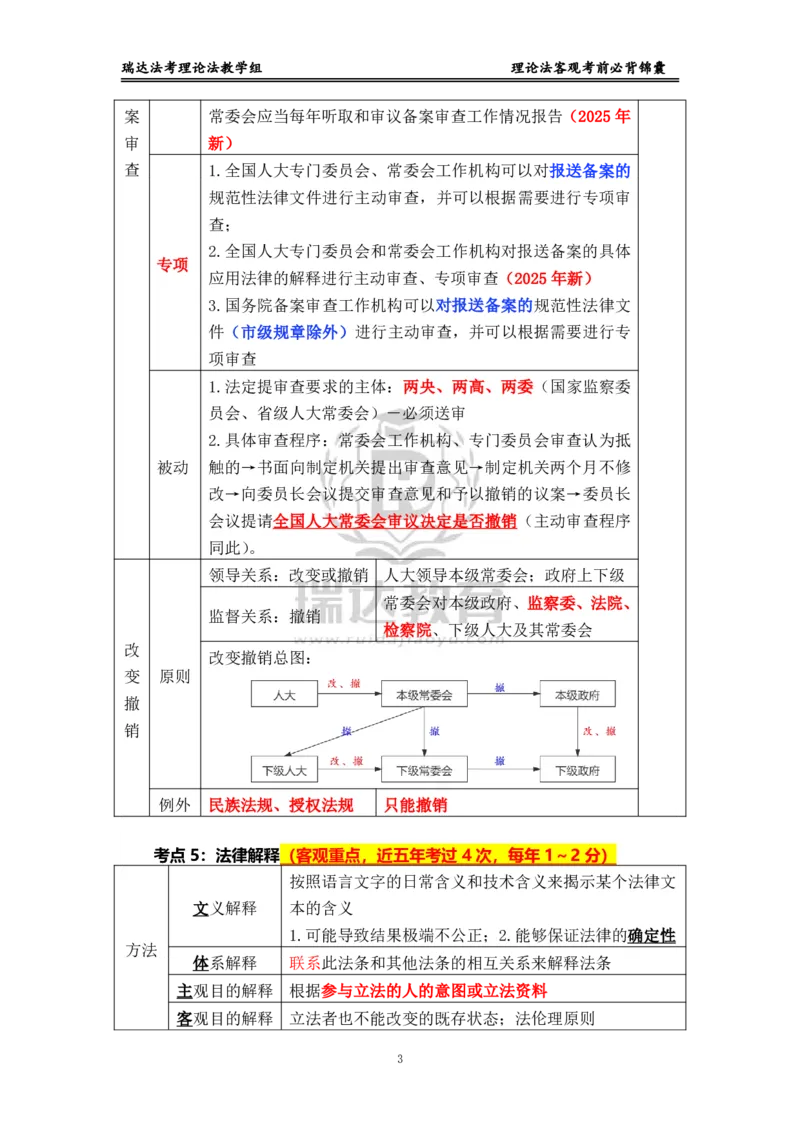 《理论_2026法考客观_瑞-D_1426RD客观考前必背锦囊》第3页预览