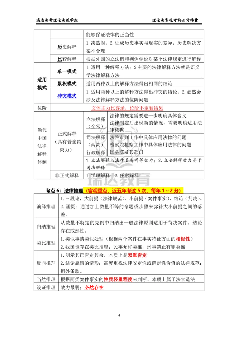 《理论_2026法考客观_瑞-D_1426RD客观考前必背锦囊》第4页预览