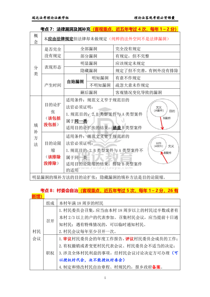 《理论_2026法考客观_瑞-D_1426RD客观考前必背锦囊》第5页预览