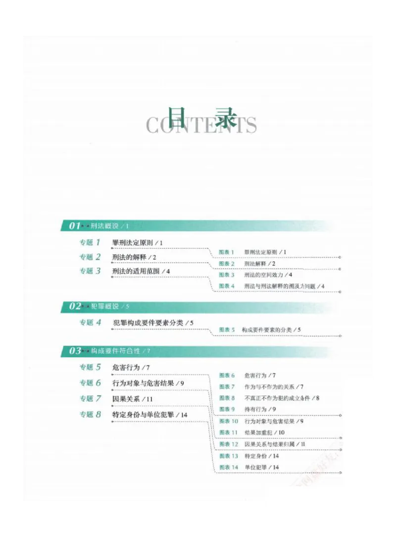 《背诵卷-刑法-刘凤科_2026法考客观_厚-D_背诵卷》第6页预览