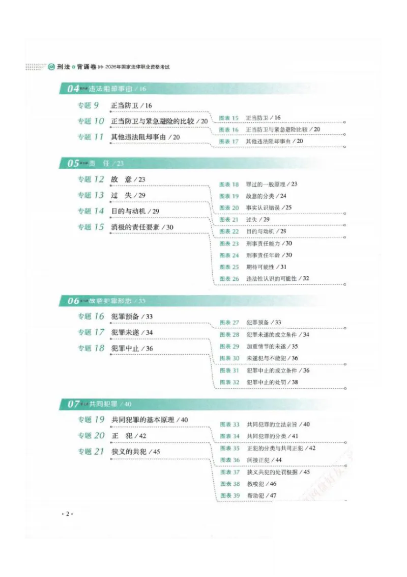 《背诵卷-刑法-刘凤科_2026法考客观_厚-D_背诵卷》第7页预览