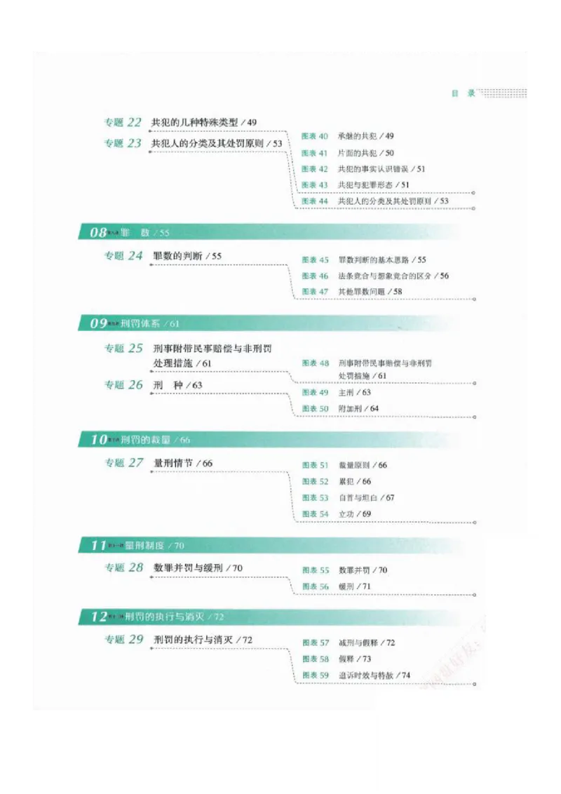《背诵卷-刑法-刘凤科_2026法考客观_厚-D_背诵卷》第8页预览