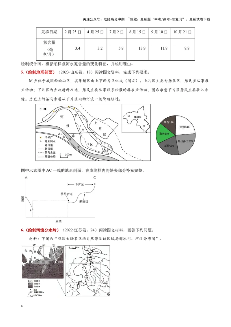 《题型06绘图类（答题模版）-（原卷版）_07-地理-高考总复习_专项复习_2025年_2025年高考地理答题技巧与答题模板（全国通用）》第4页预览