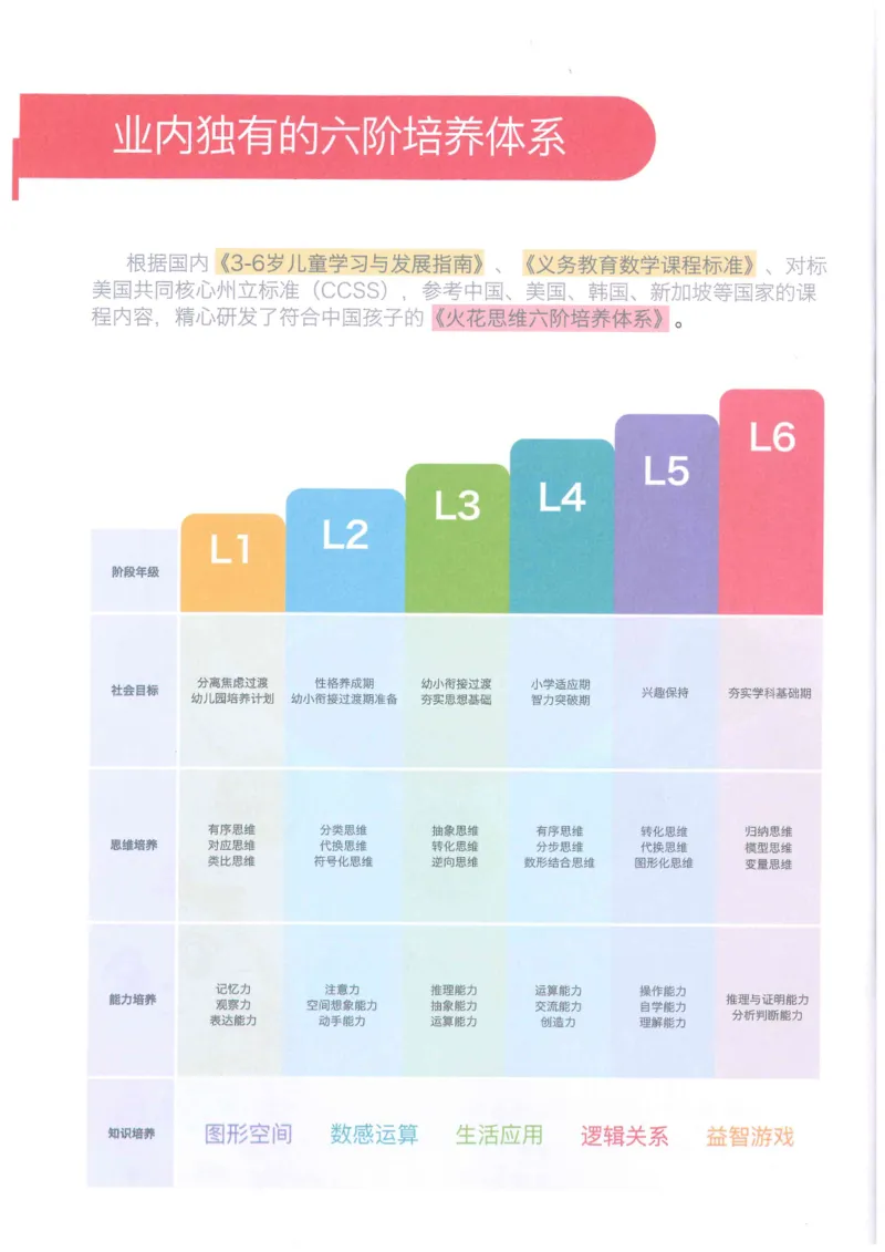 《火花秘籍_（G1450)火花思维幼小衔接及L1-L5_L5(七大专题完结)_第04专题《算式残图》_火花秘笈PDF及课后作业讲解》第5页预览