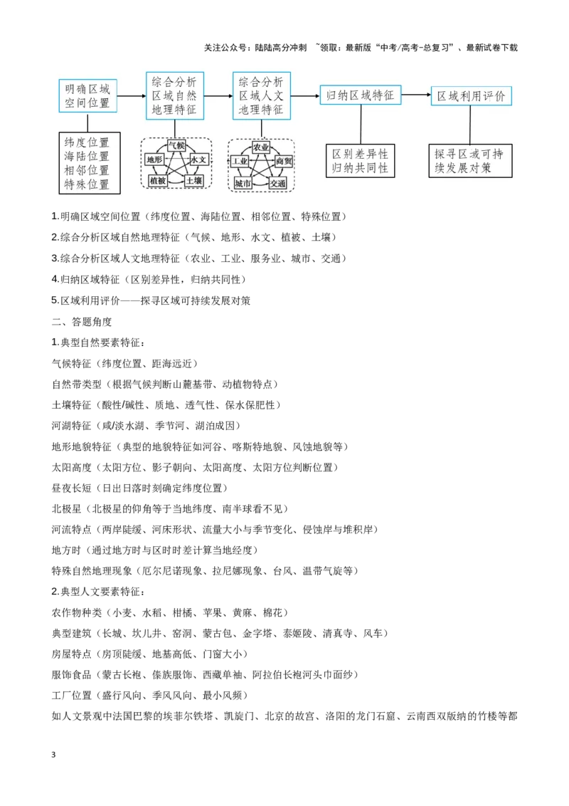 《重难点01区域定位与区域特征（教师版）_07-地理-高考总复习_专项复习_2025年_2025年高考地理重难点讲义专练（西北四省专用）》第3页预览