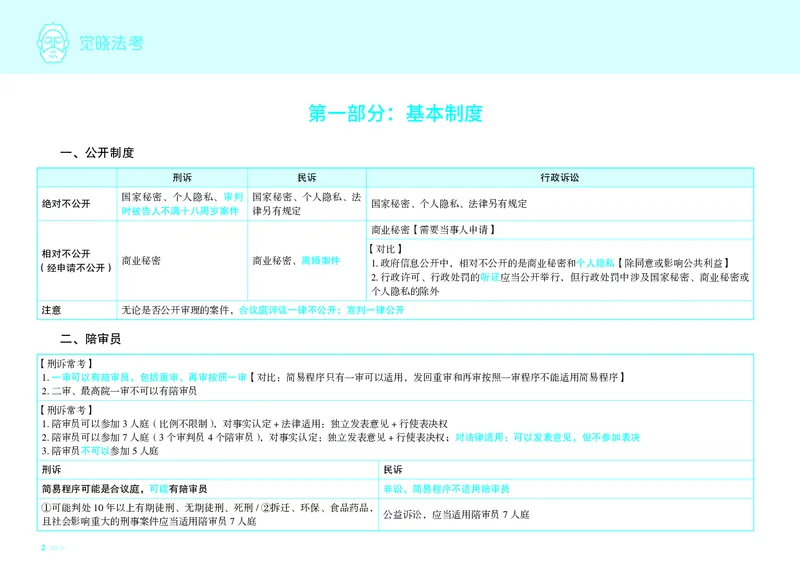 《觉晓法考三诉对比_2026法考客观_觉-X_26JX三诉法流程图+对比图》第1页预览