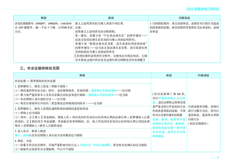 《觉晓法考三诉对比_2026法考客观_觉-X_26JX三诉法流程图+对比图》第10页预览