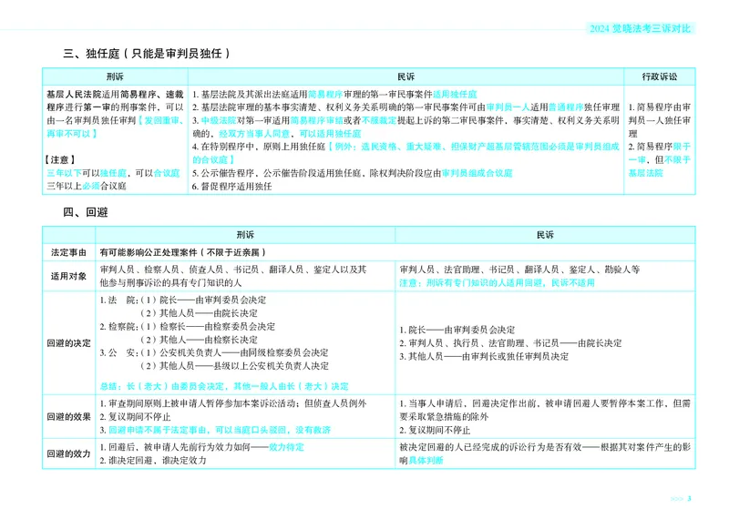 《觉晓法考三诉对比_2026法考客观_觉-X_26JX三诉法流程图+对比图》第2页预览