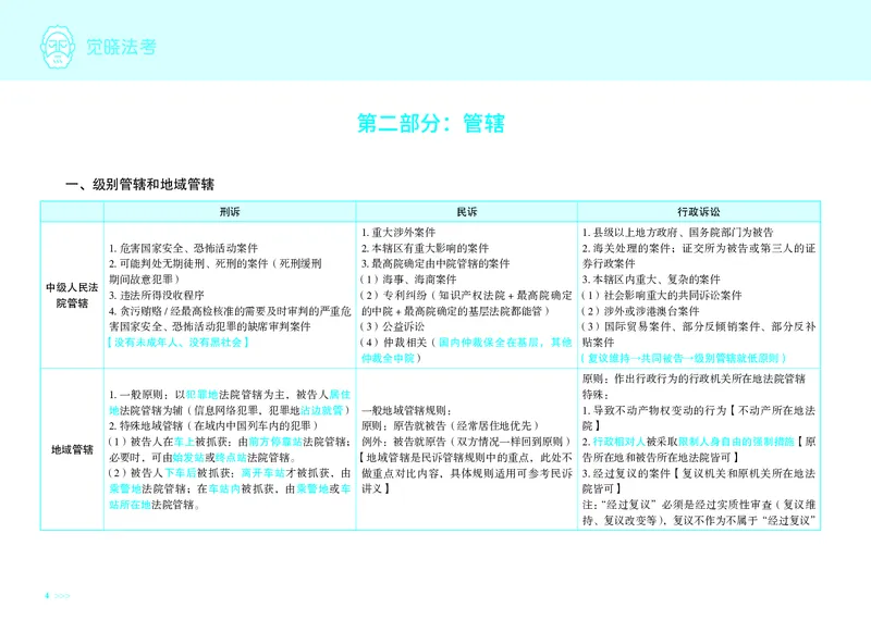 《觉晓法考三诉对比_2026法考客观_觉-X_26JX三诉法流程图+对比图》第3页预览