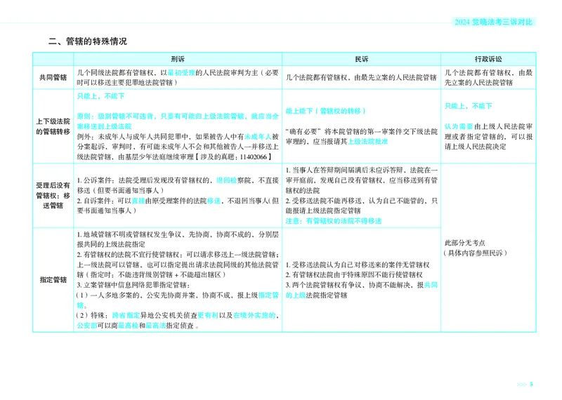 《觉晓法考三诉对比_2026法考客观_觉-X_26JX三诉法流程图+对比图》第4页预览