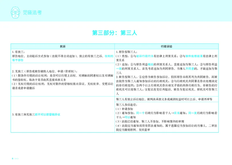 《觉晓法考三诉对比_2026法考客观_觉-X_26JX三诉法流程图+对比图》第5页预览