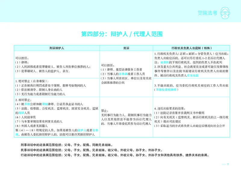 《觉晓法考三诉对比_2026法考客观_觉-X_26JX三诉法流程图+对比图》第6页预览