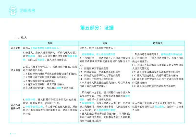 《觉晓法考三诉对比_2026法考客观_觉-X_26JX三诉法流程图+对比图》第7页预览