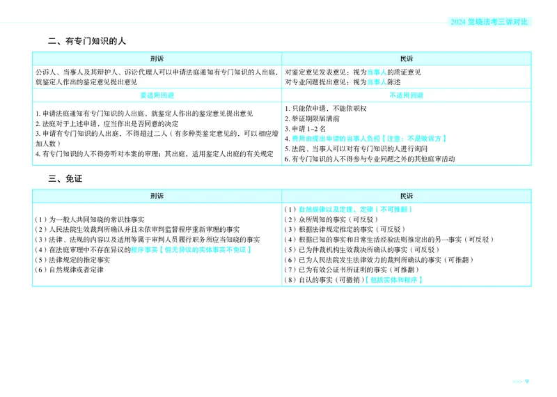《觉晓法考三诉对比_2026法考客观_觉-X_26JX三诉法流程图+对比图》第8页预览
