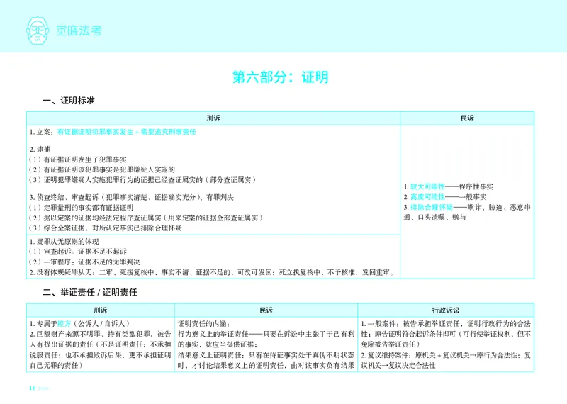 《觉晓法考三诉对比_2026法考客观_觉-X_26JX三诉法流程图+对比图》第9页预览