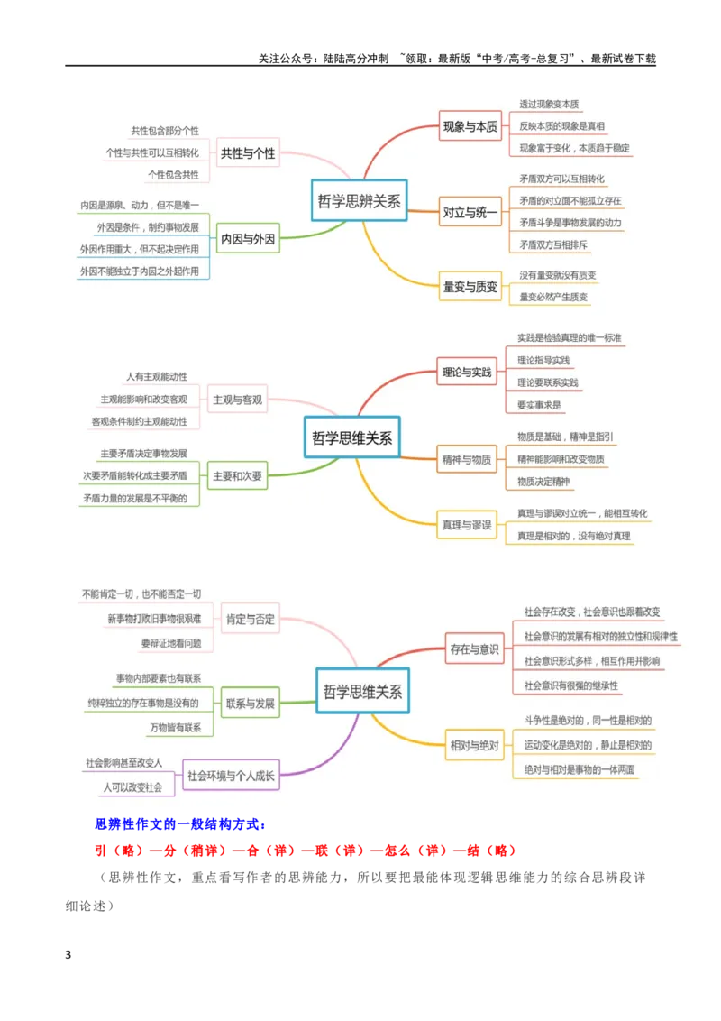 《专题4思辨型作文和作文的思辨性（讲义）（新教材新高考）_专项复习_2024年_2024新高考语文满分作文素材论题论点论证议论文热点写作_06高考语文写作专项课件+讲义+练习（新高考）》第3页预览