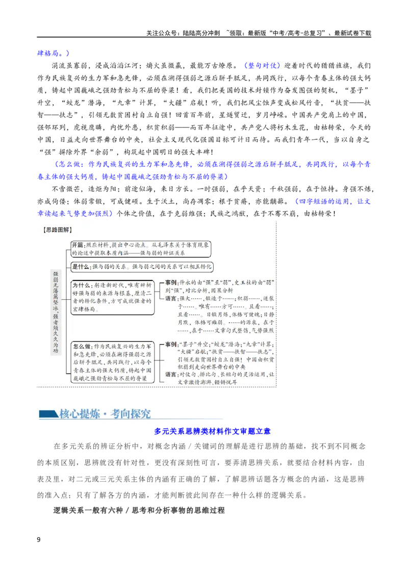《专题4思辨型作文和作文的思辨性（讲义）（新教材新高考）_专项复习_2024年_2024新高考语文满分作文素材论题论点论证议论文热点写作_06高考语文写作专项课件+讲义+练习（新高考）》第9页预览