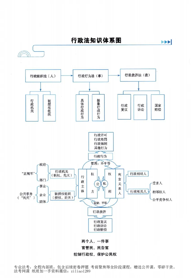 《客观精粹-行政法-徐金桂_2026法考客观_瑞-D_8精粹（背诵）》第6页预览