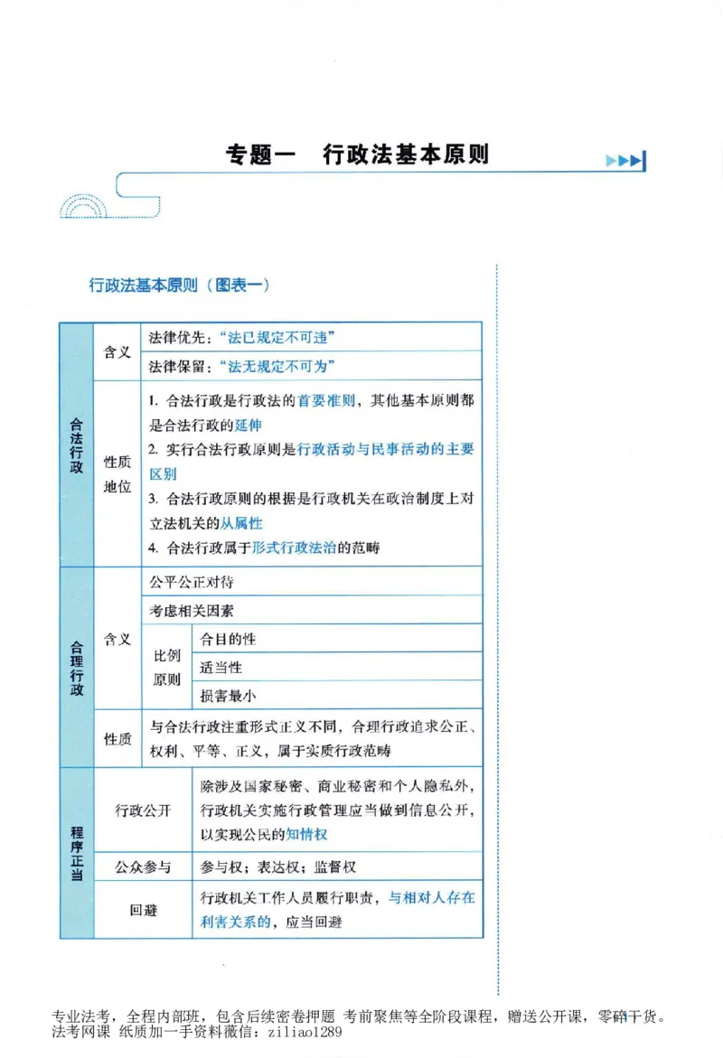 《客观精粹-行政法-徐金桂_2026法考客观_瑞-D_8精粹（背诵）》第8页预览