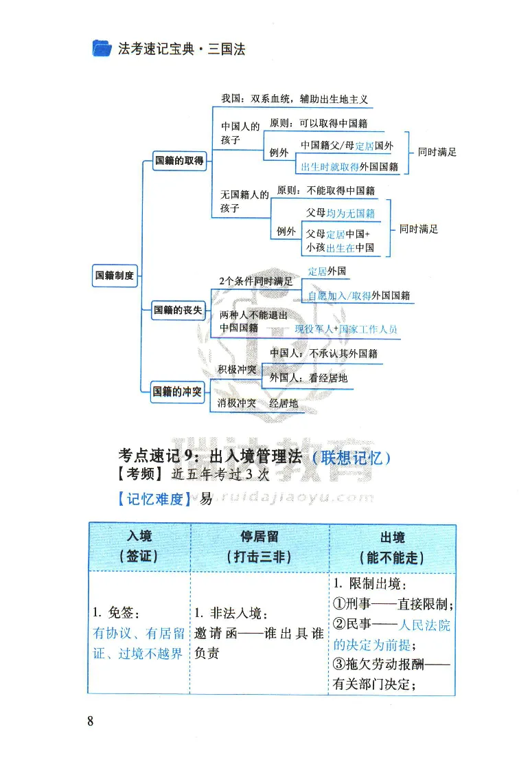 《2026速记宝典--三国法_2026法考客观_瑞-D_7速记宝典》第10页预览