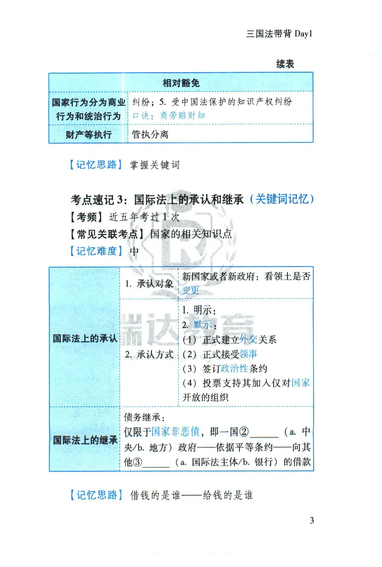 《2026速记宝典--三国法_2026法考客观_瑞-D_7速记宝典》第5页预览