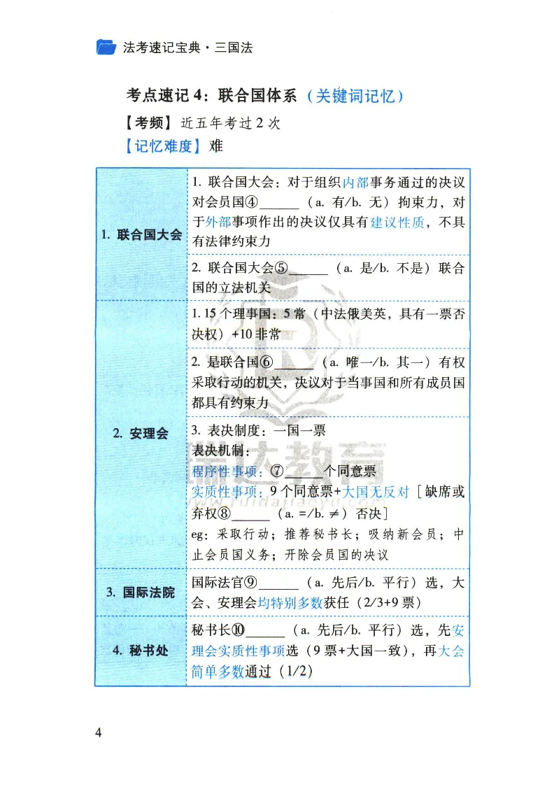 《2026速记宝典--三国法_2026法考客观_瑞-D_7速记宝典》第6页预览