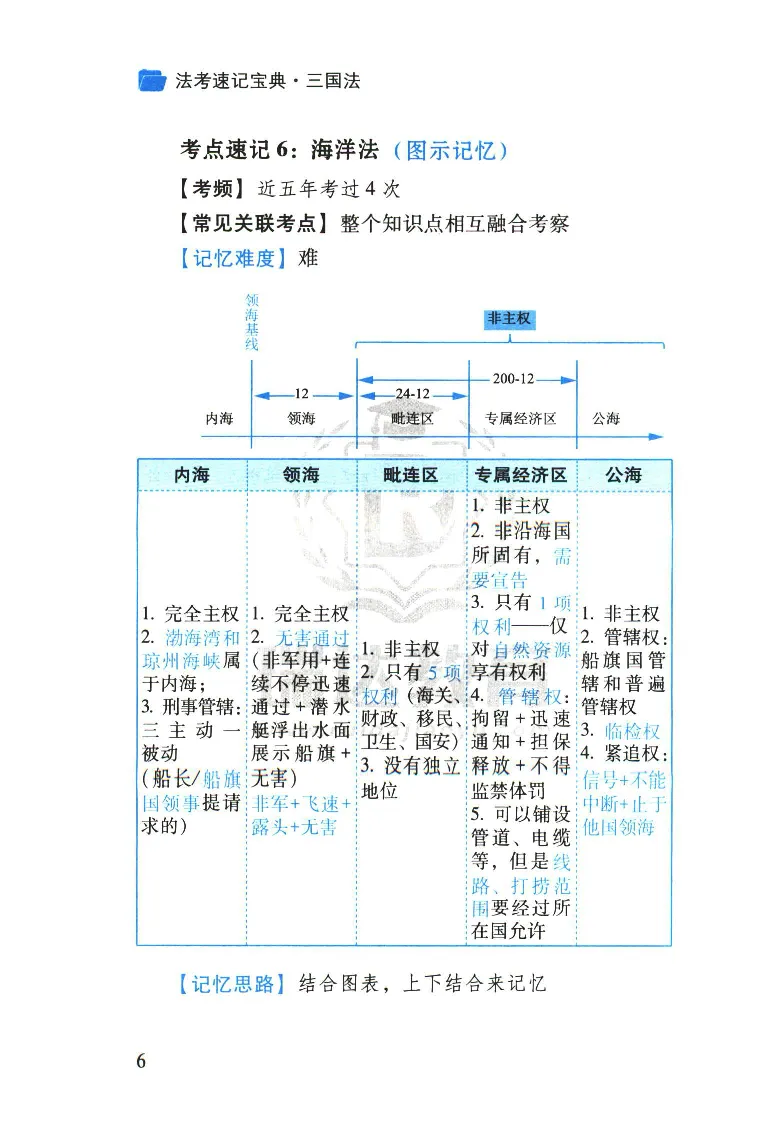 《2026速记宝典--三国法_2026法考客观_瑞-D_7速记宝典》第8页预览