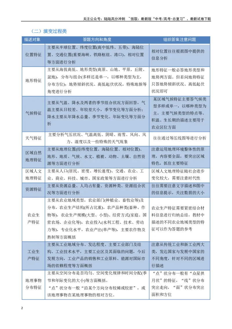 《考前冲刺——非选择题压轴特训02（教师版）_07-地理-高考总复习_二轮复习_2025年_2025年高考地理二轮热点题型归纳与变式演练（新高考通用）》第2页预览