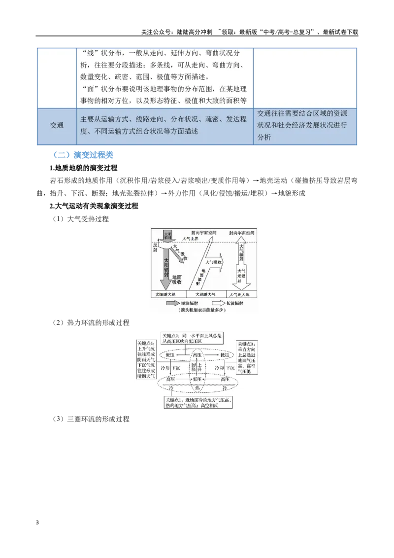 《考前冲刺——非选择题压轴特训02（教师版）_07-地理-高考总复习_二轮复习_2025年_2025年高考地理二轮热点题型归纳与变式演练（新高考通用）》第3页预览