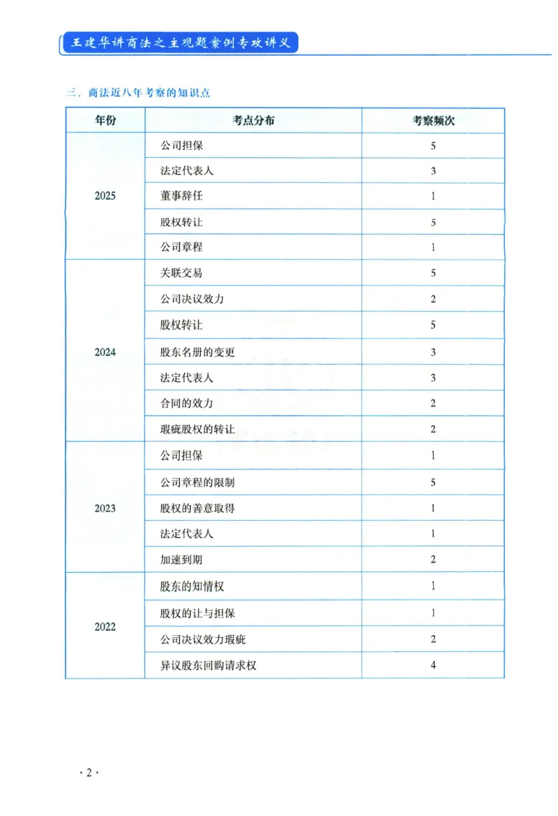 《2026年瑞达王建华讲商法主观案例专攻讲义_2026法考主观_RD_02主观案例专攻（内部课）_00讲义》第5页预览