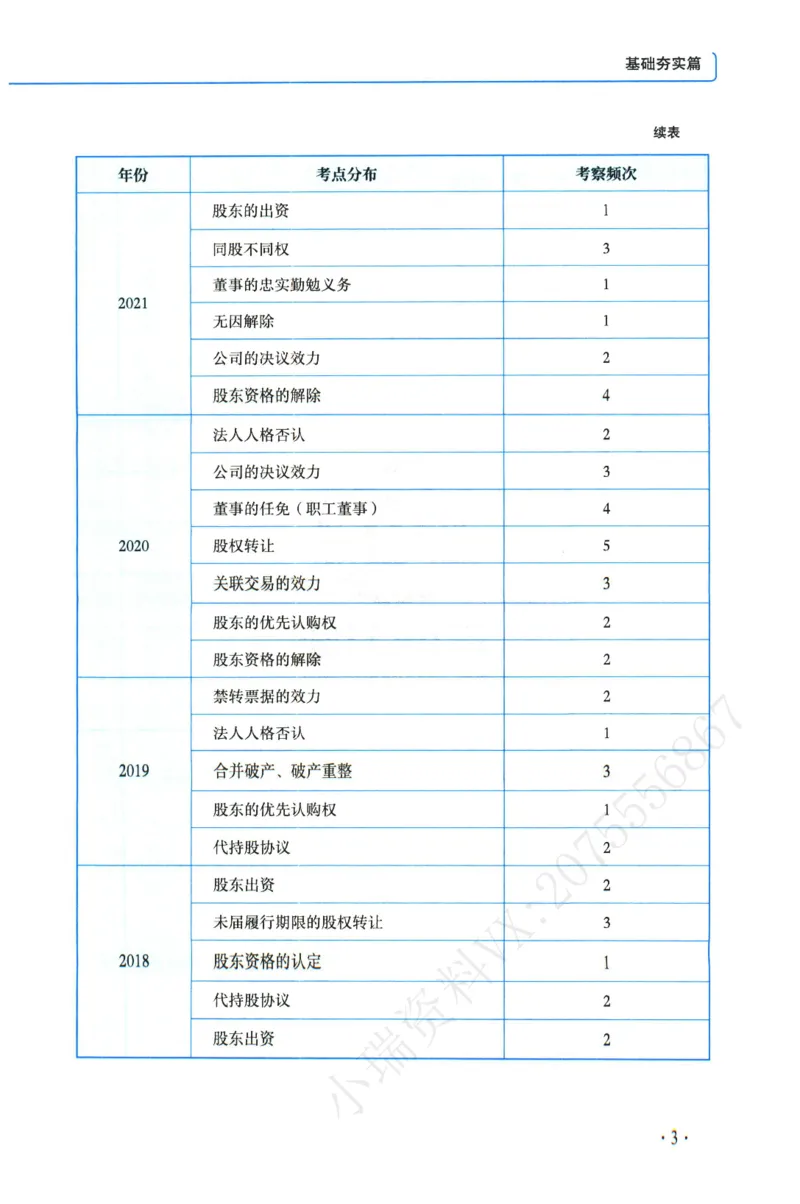 《2026年瑞达王建华讲商法主观案例专攻讲义_2026法考主观_RD_02主观案例专攻（内部课）_00讲义》第6页预览