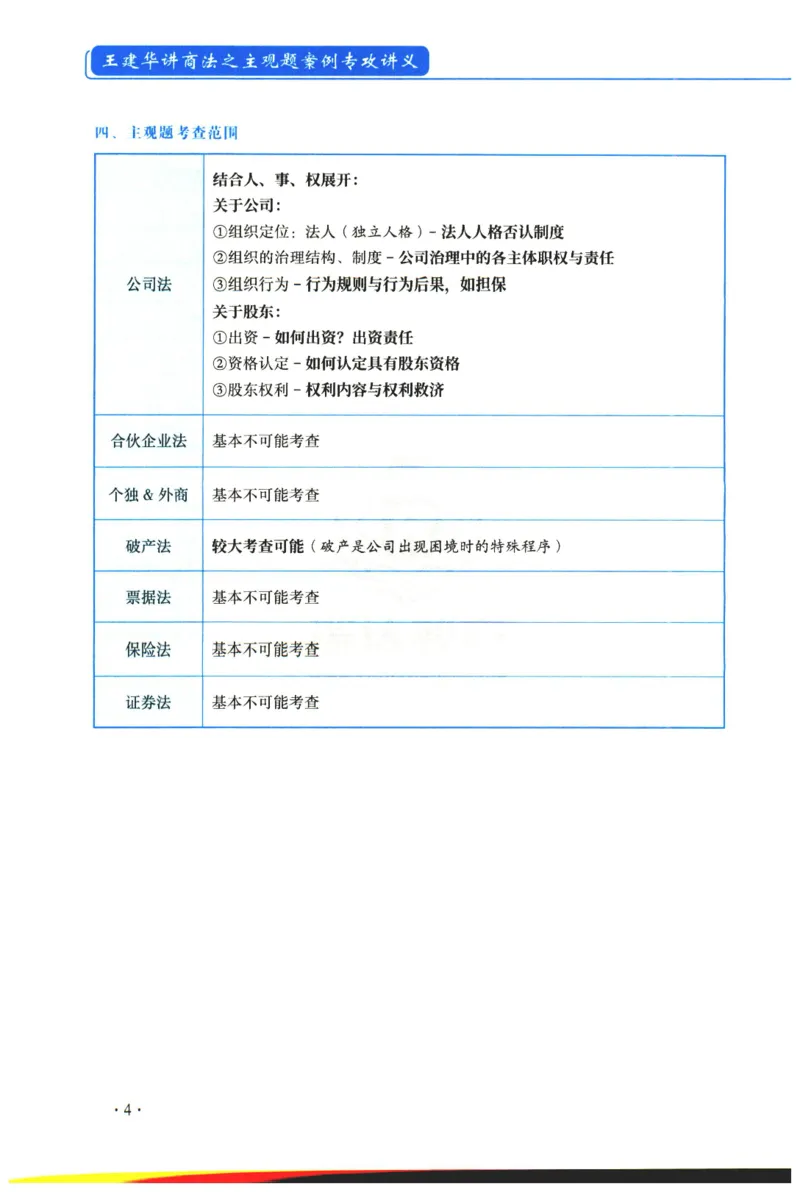 《2026年瑞达王建华讲商法主观案例专攻讲义_2026法考主观_RD_02主观案例专攻（内部课）_00讲义》第7页预览