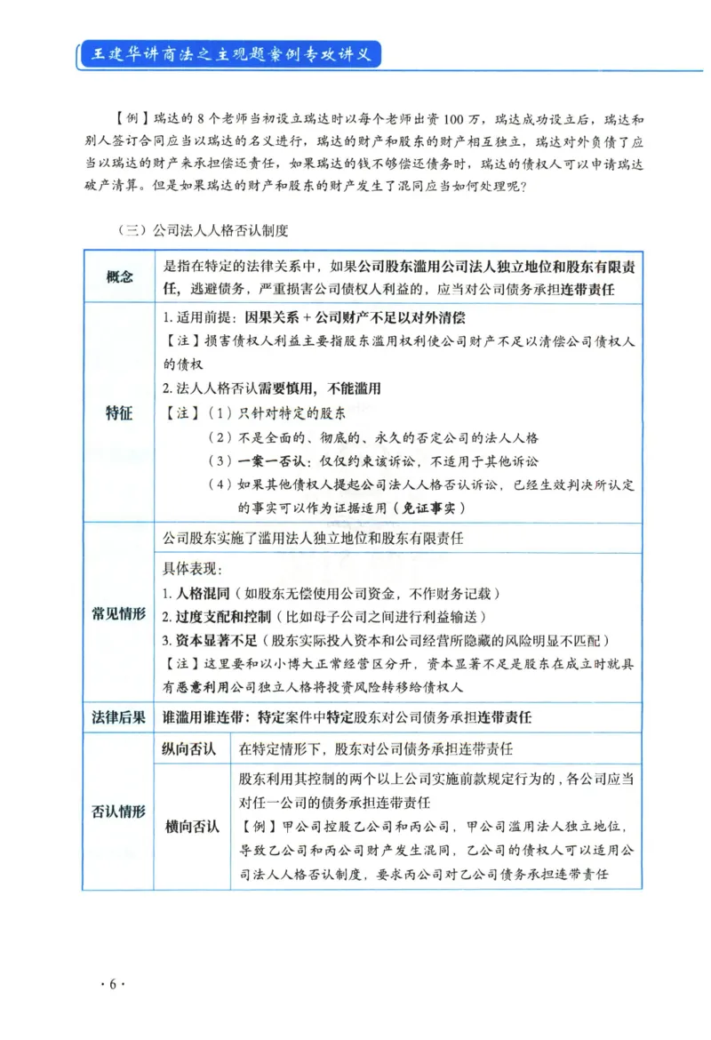 《2026年瑞达王建华讲商法主观案例专攻讲义_2026法考主观_RD_02主观案例专攻（内部课）_00讲义》第9页预览