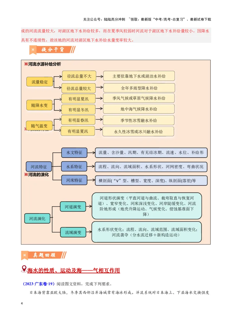 《问题1水循环（热点题型狂练）（教师版）_07-地理-高考总复习_专项复习_2025年_2025年高考地理复习热点题型直击_资料》第4页预览
