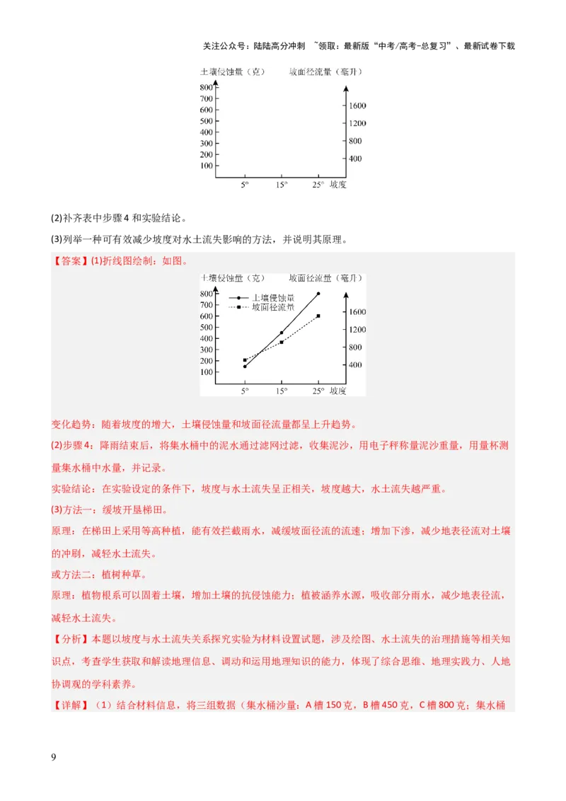 《题型08绘图实践类（解析版）_07-地理-高考总复习_三轮冲刺_大题精做冲刺2025年高考地理大题突破+限时集训（新高考通用）》第9页预览