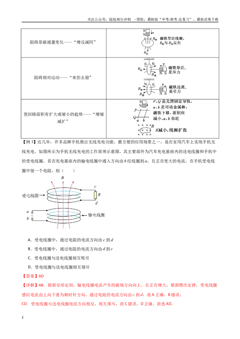 《专题62楞次定律和法拉第电磁感应定律（解析版）_04-物理-高考总复习_一轮复习_2024年_2024年高考物理一轮大单元综合复习导学练讲义练习_第十一部分：电磁感应(4)份》第2页预览