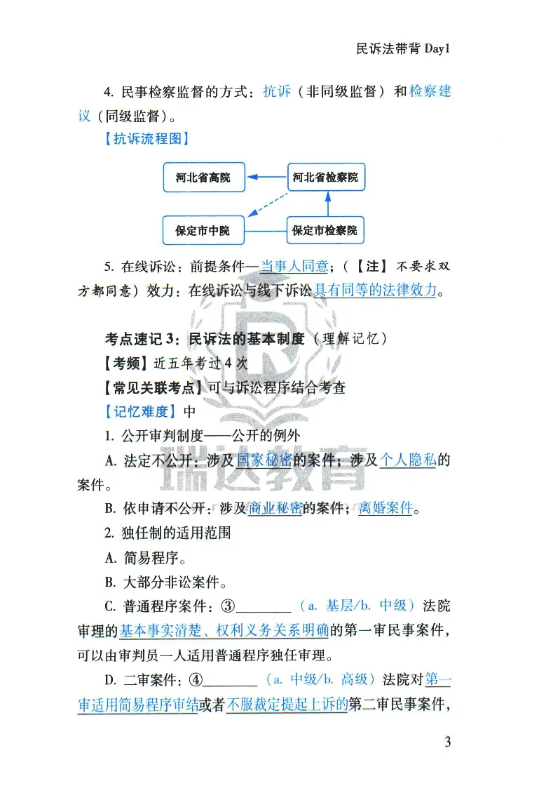 《2026速记宝典--民诉法_2026法考客观_瑞-D_7速记宝典》第5页预览
