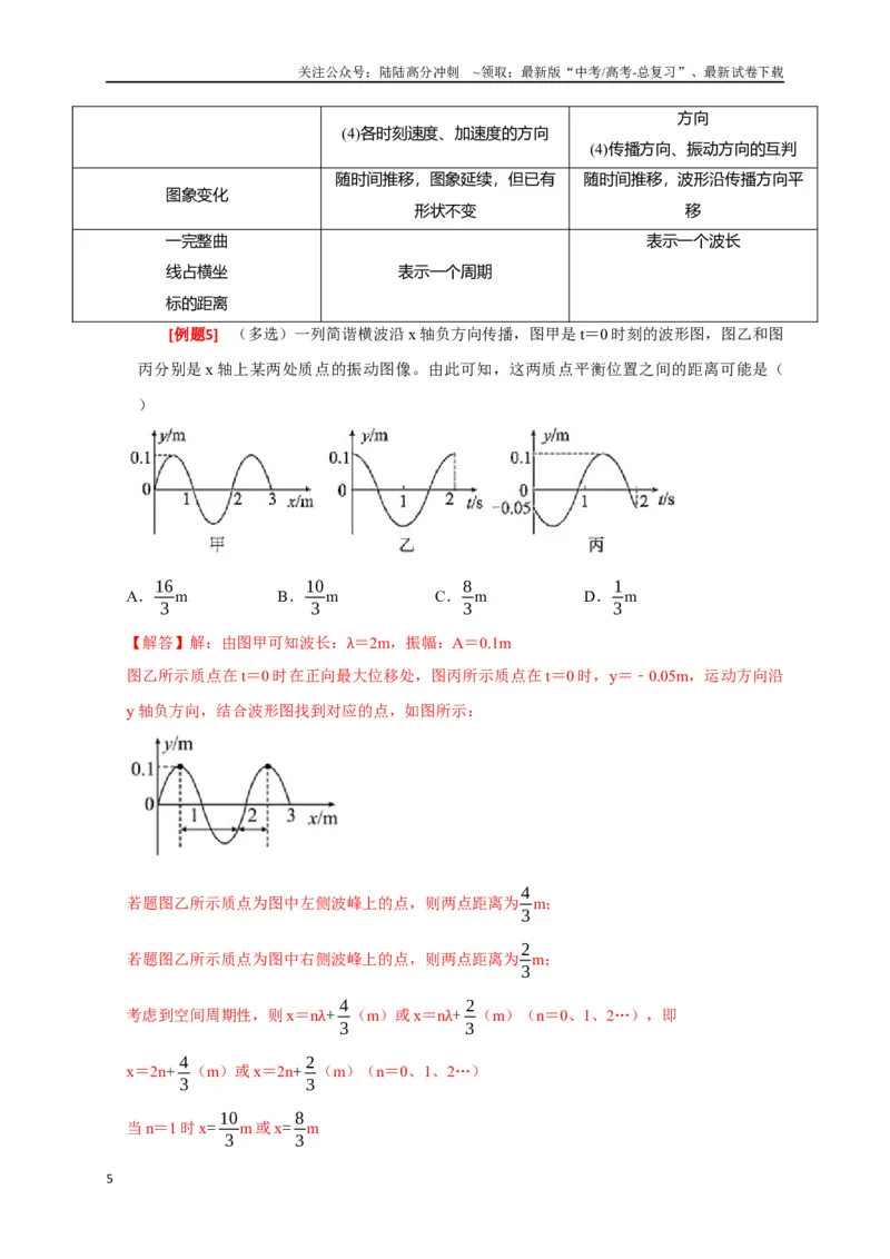 《专题32机械波（解析版）_04-物理-高考总复习_专项复习_2024年_2024高考物理三轮冲刺复习热点知识讲练题型归纳练_资料》第5页预览