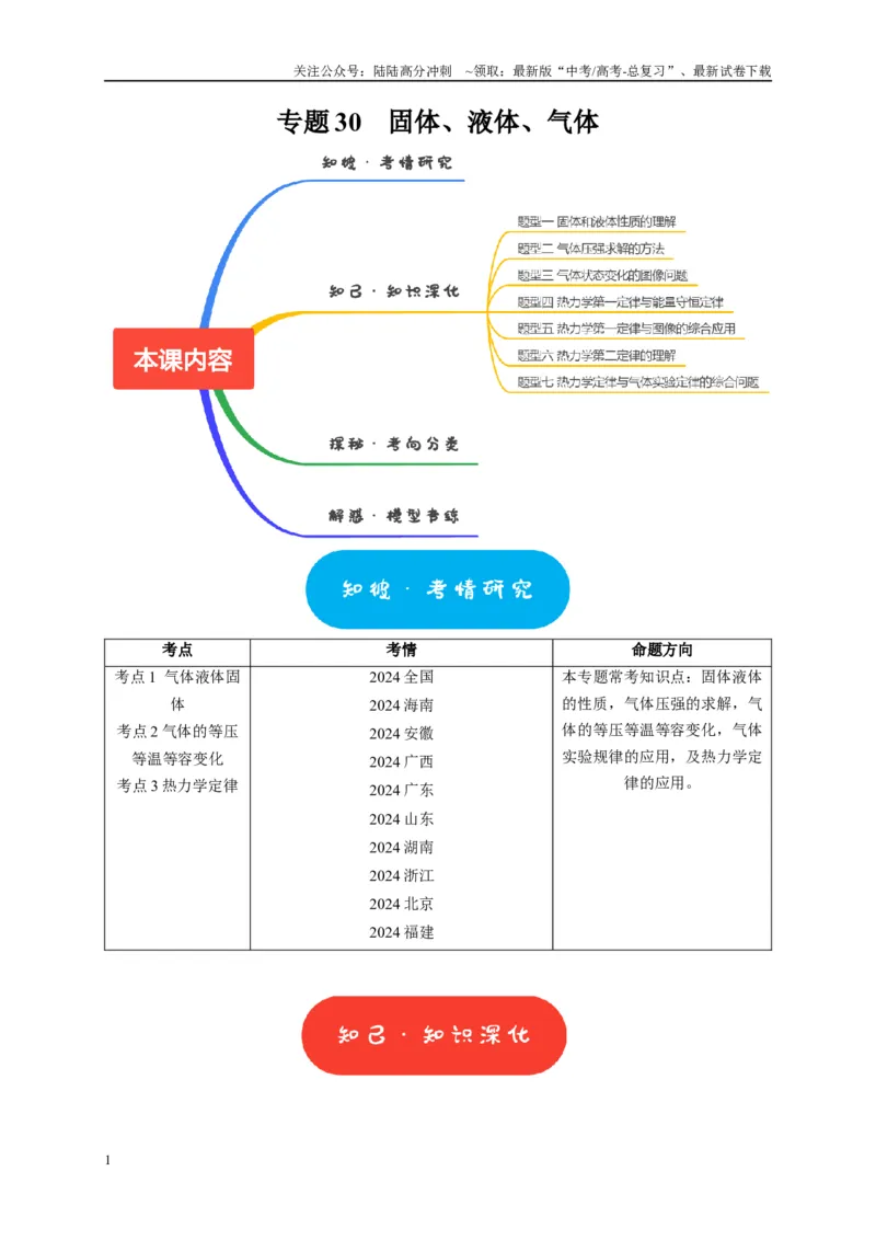 《专题30固体、液体、气体热力学定律（解析版）_04-物理-高考总复习_专项复习_2025年_2025新版高考物理复习知识点梳理加题型归纳原卷加解析_资料》第1页预览